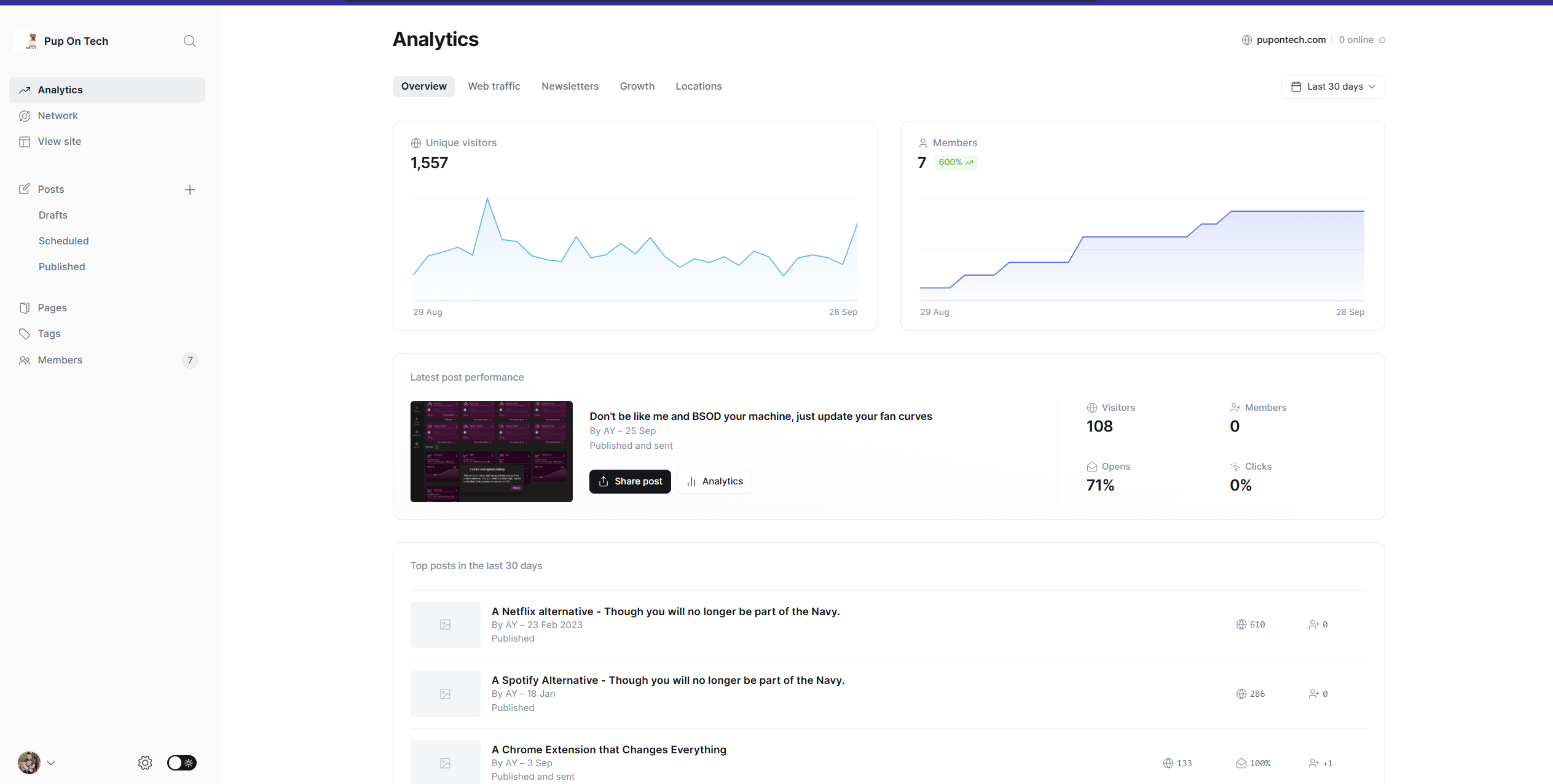 Blog Update: Moved to Ghost